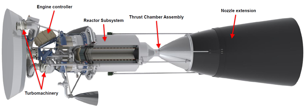 nuclear thermal propulsion design