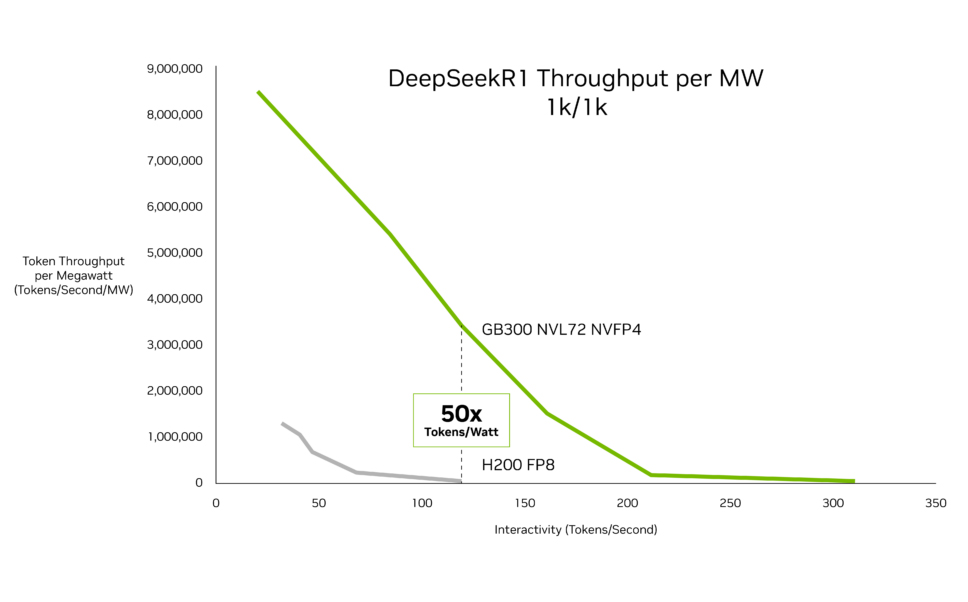 nvidia 50x ai performance blackwell ultra comparison