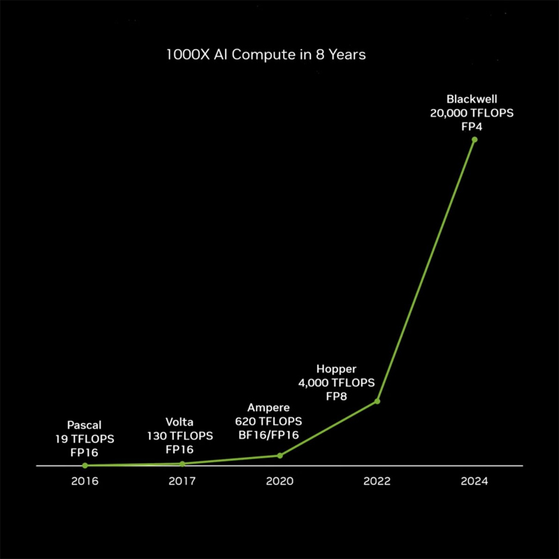 엔비디아 칩 2,080억 개의 트랜지스터