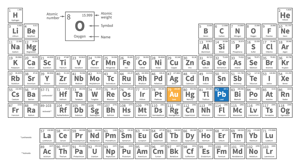 periodic table of elements gold lead