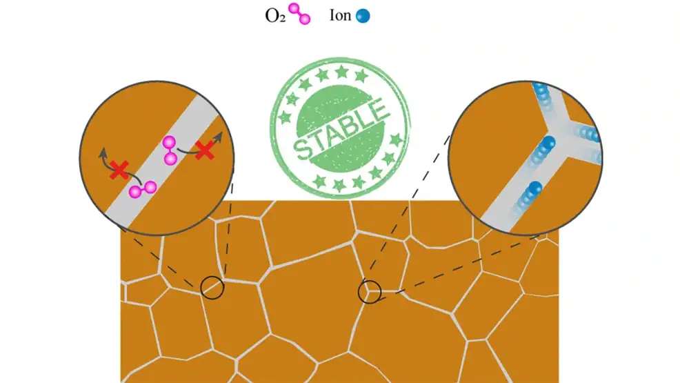 perovskite solar cell ions