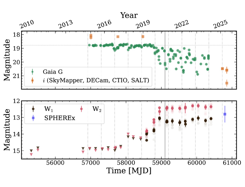 planets colliding data timeline