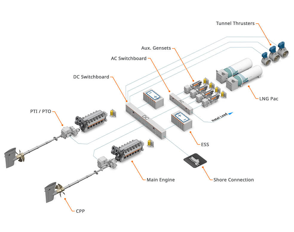 plug in ferry electric battery system