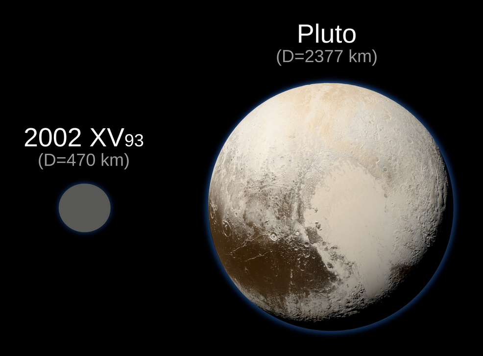 Pluto and 2002 xv93 size comparison