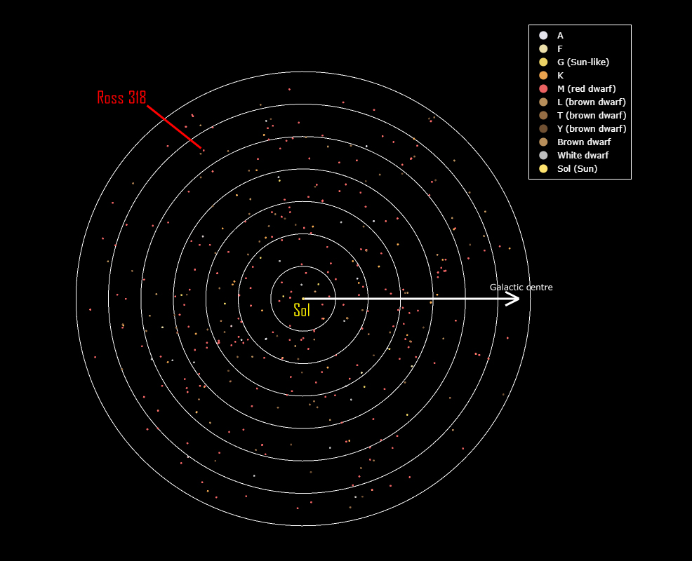 ross 318 star map