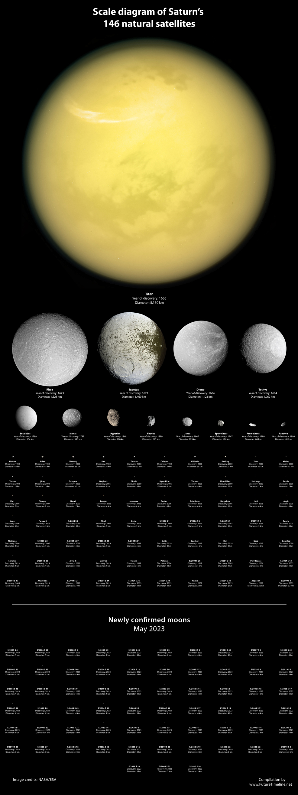 saturns moons to scale