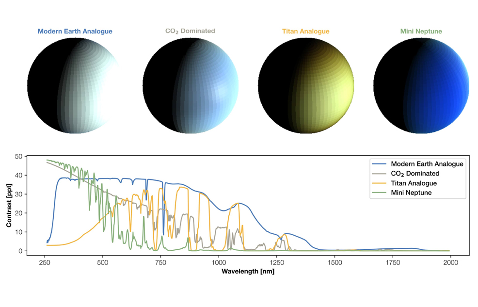 super earth GJ 251 c climate models
