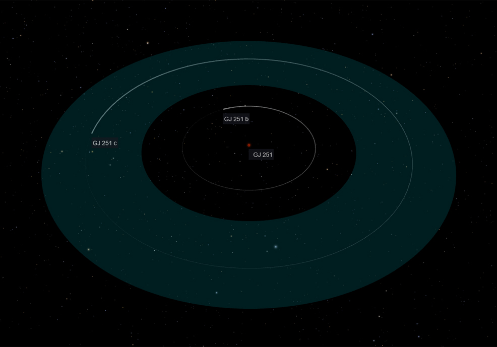 Super Earth GJ 251 c habitable zone