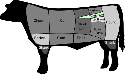 tenderloin cultivated beef steak