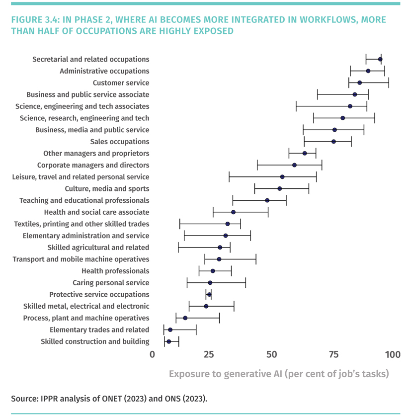 uk ai 8 million jobs risk second wave