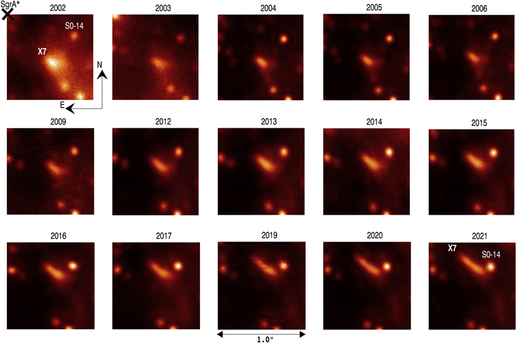 x7 and supermassive black hole