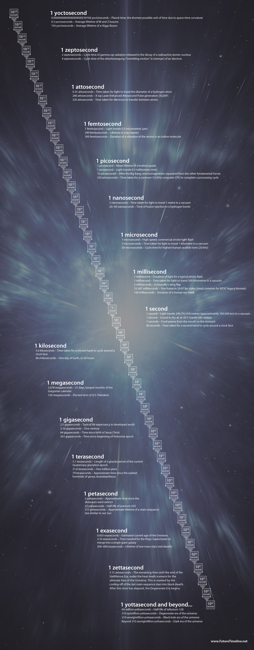 time orders of magnitude wikipedia