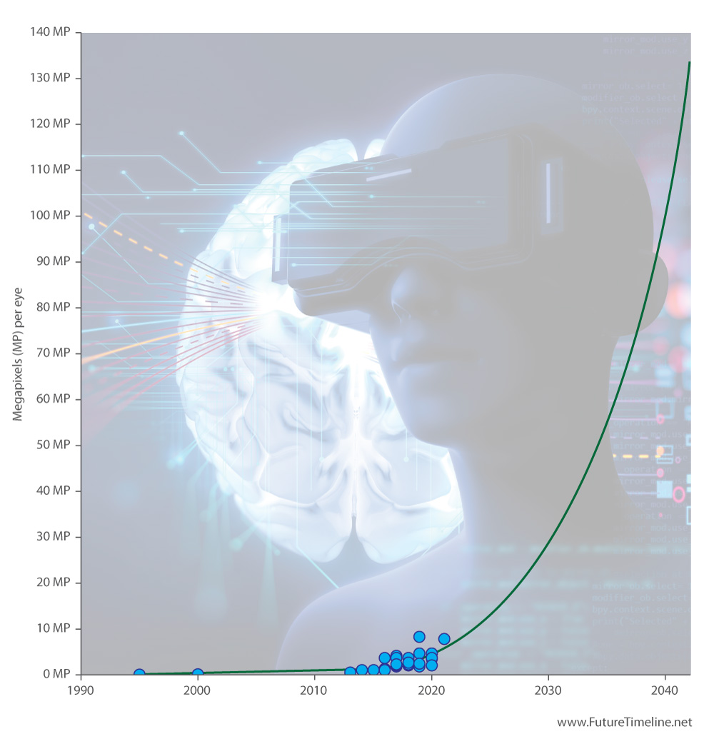 virtual reality future trends 2040