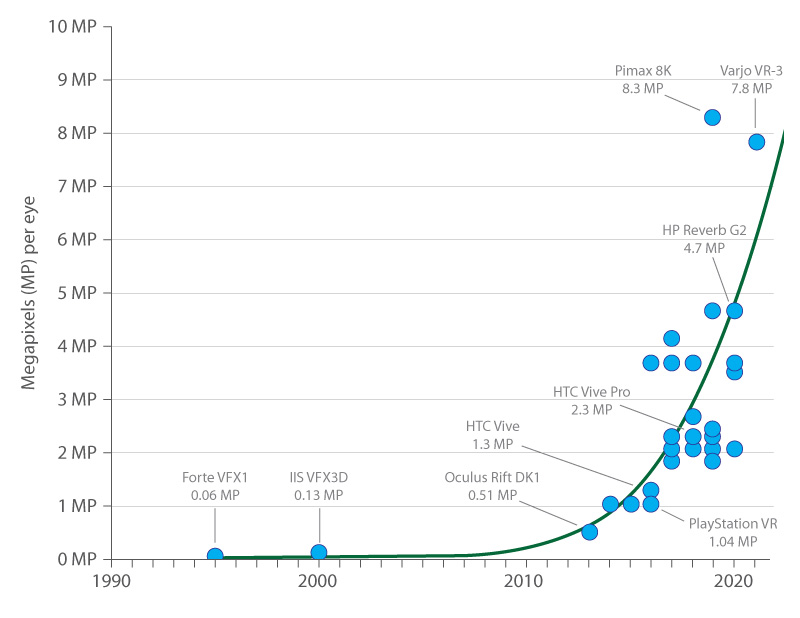virtual reality future trends