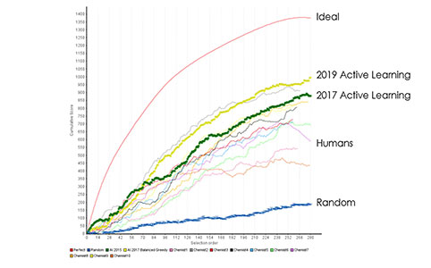 future timeline