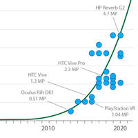 future timeline