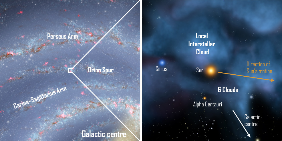 local interstellar cloud map