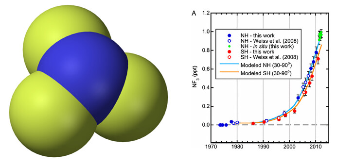 nitrogen trifluoride future atmospheric lifetime