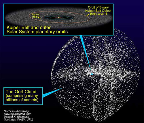Future Timeline Of The Universe Timeline Technology Singularity 50 2100 2150 20 21st Century 22nd Century Far Future Humanity Predictions Events