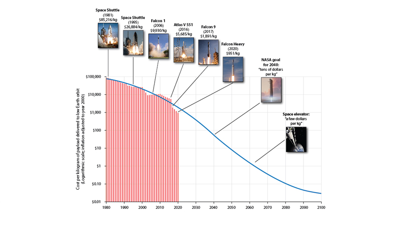 www.futuretimeline.net