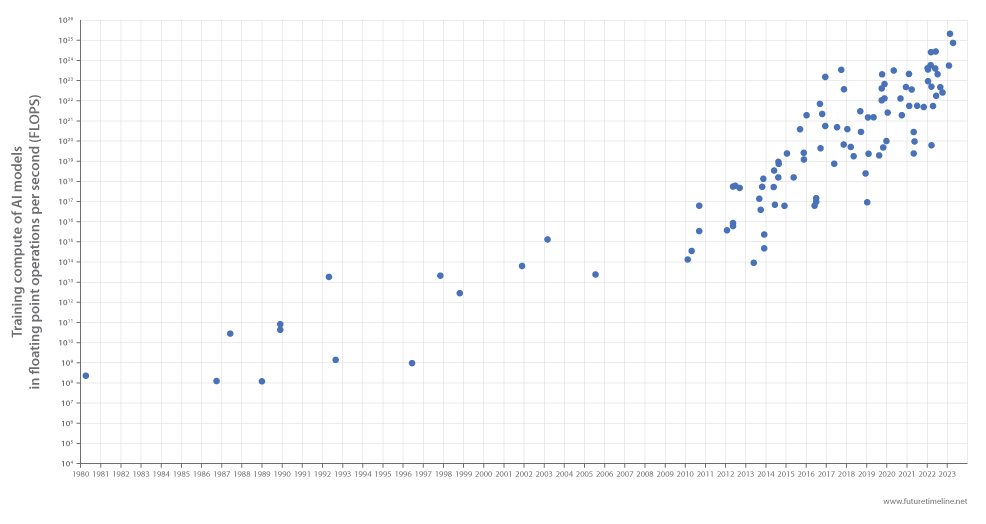 ai training compute flops