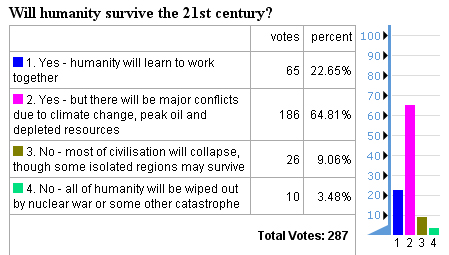 future timeline opinion poll