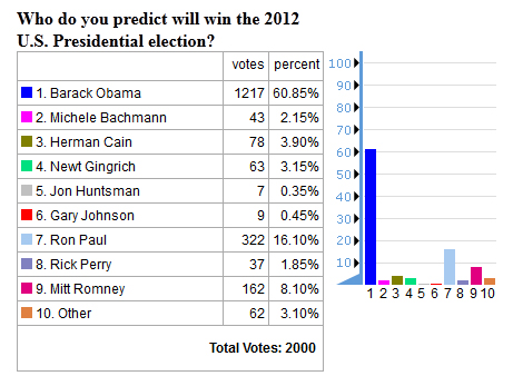 future timeline opinion poll