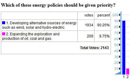 future timeline opinion poll