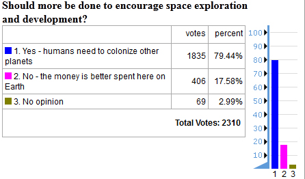 future timeline opinion poll