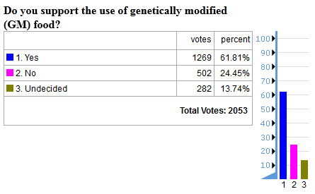 future timeline opinion poll