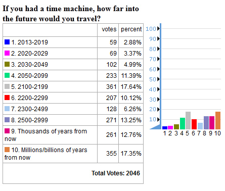 future timeline opinion poll