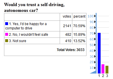 future timeline opinion poll