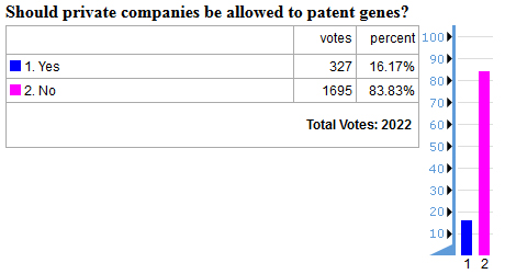 future timeline opinion poll