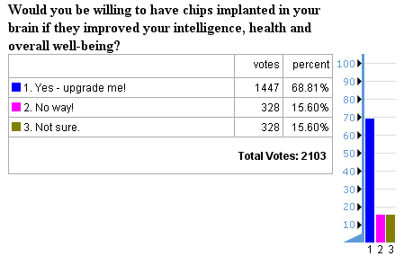 future timeline opinion poll