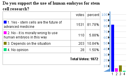 future timeline opinion poll