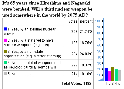 future timeline opinion poll