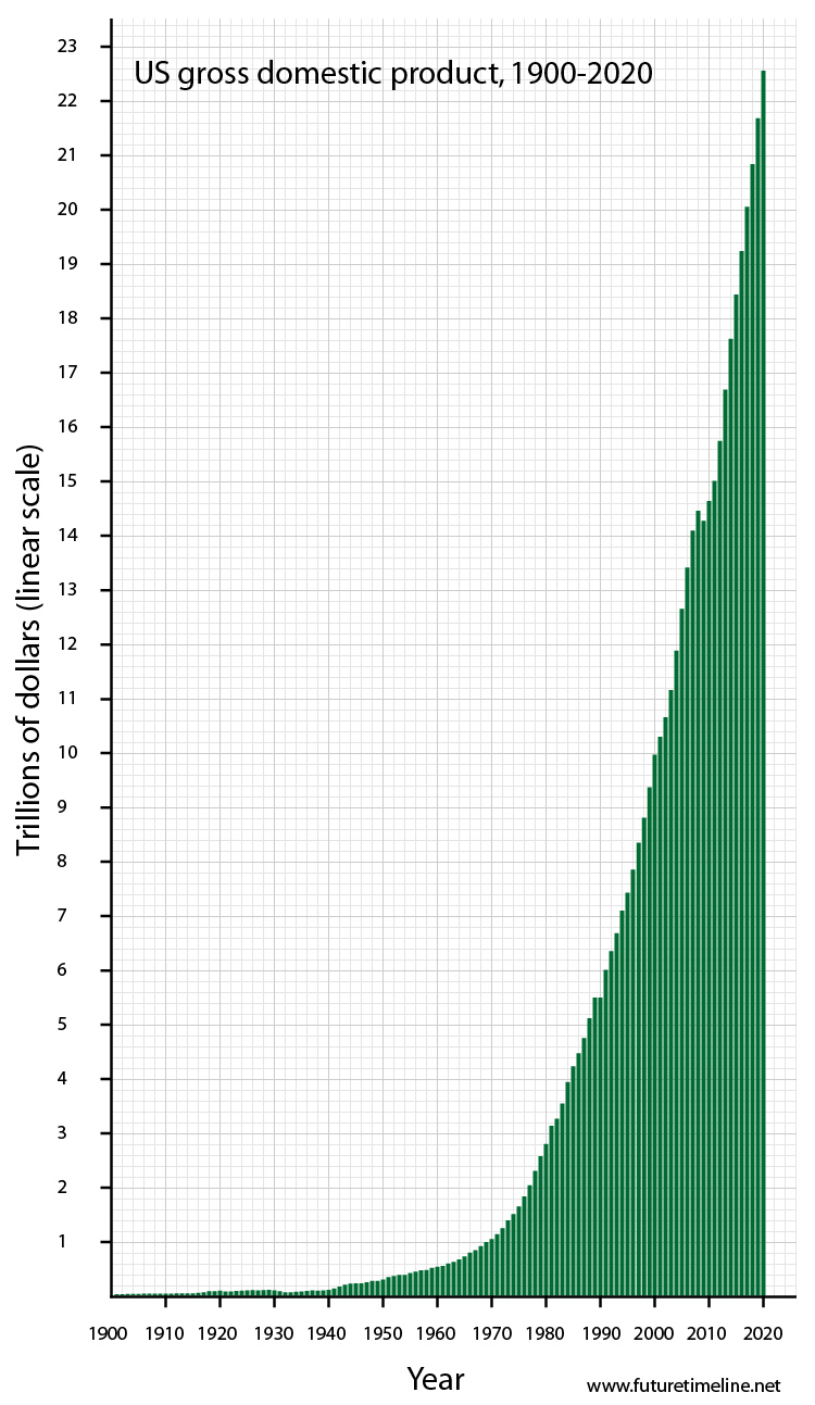 Us National Debt Chart