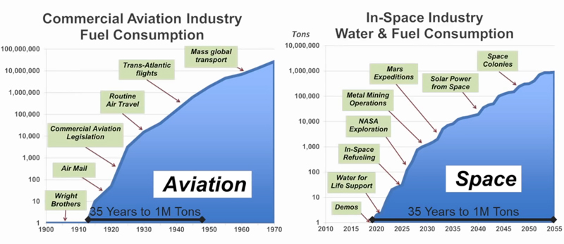 space fuel trend